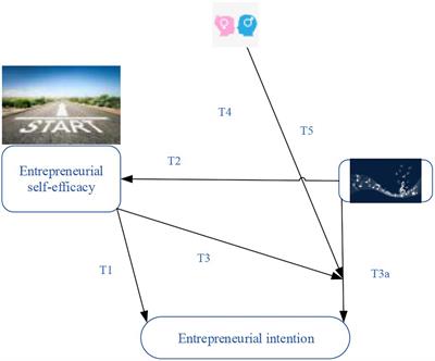 Psychology Education Reform and Quality Cultivation of College Music Major From the Perspective of Entrepreneurship Education